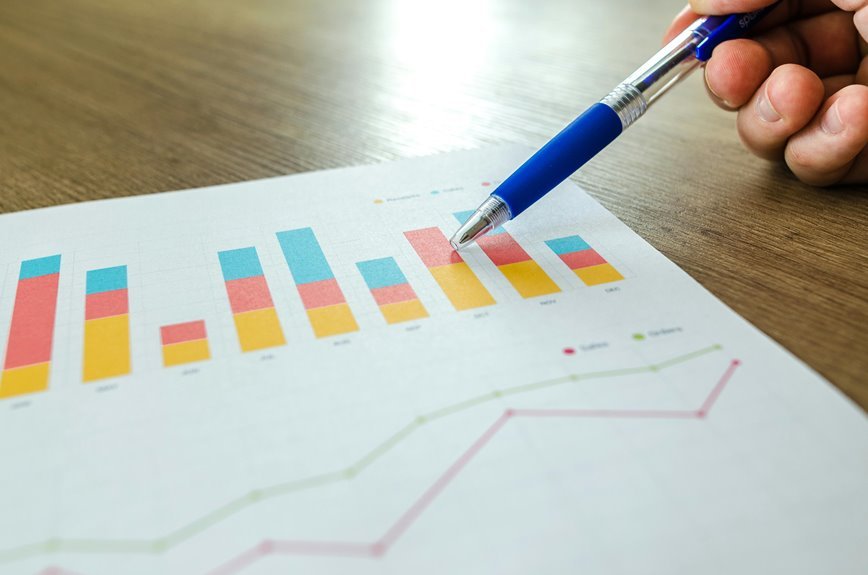 e commerce marketing performance optimization