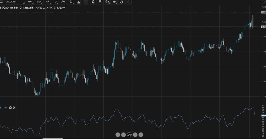 Why Bitcoin Price CAD Is Becoming a Key Indicator for Canadian Investors