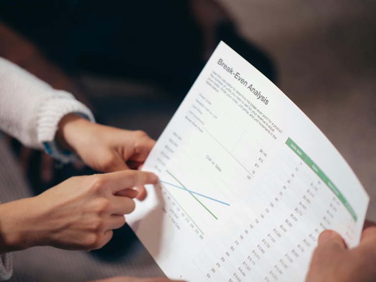 financial trends and insights